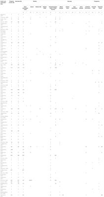 Is There an Effect of Fetal Mesenchymal Stem Cells in the Mother–Fetus Dyad in COVID-19 Pregnancies and Vertical Transmission?